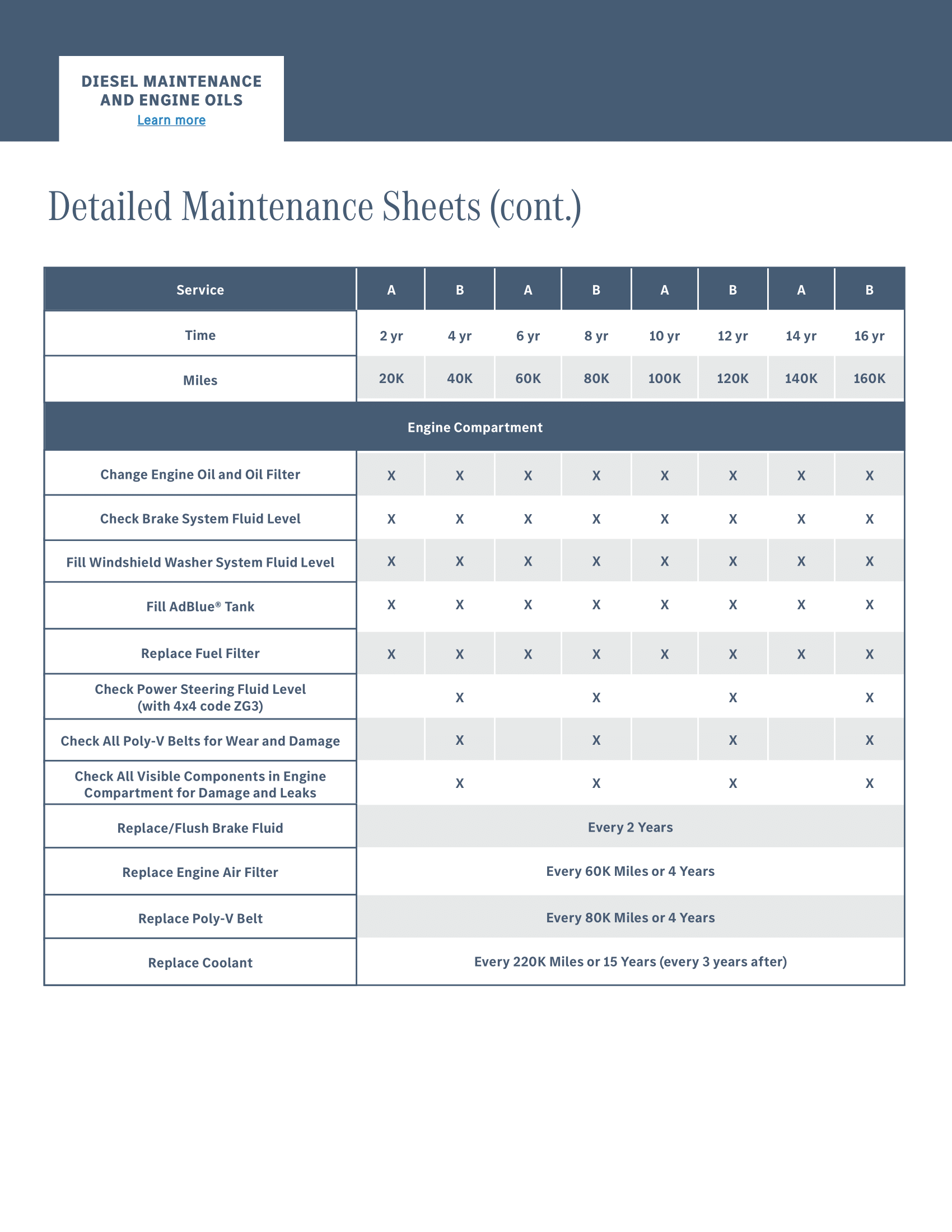 Mercedes-Benz of Seattle Sprinter in Seattle WA