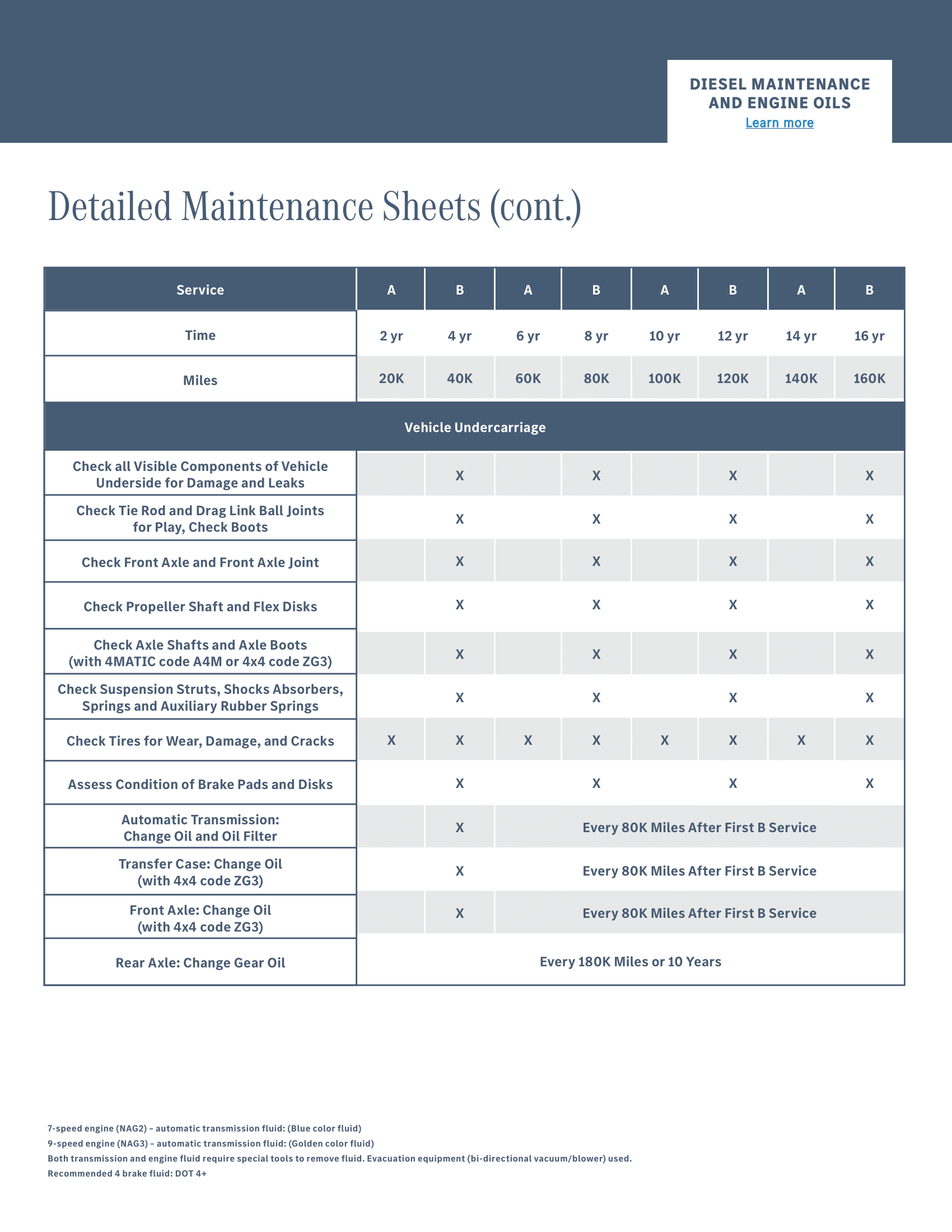 Mercedes-Benz of Seattle Sprinter in Seattle WA