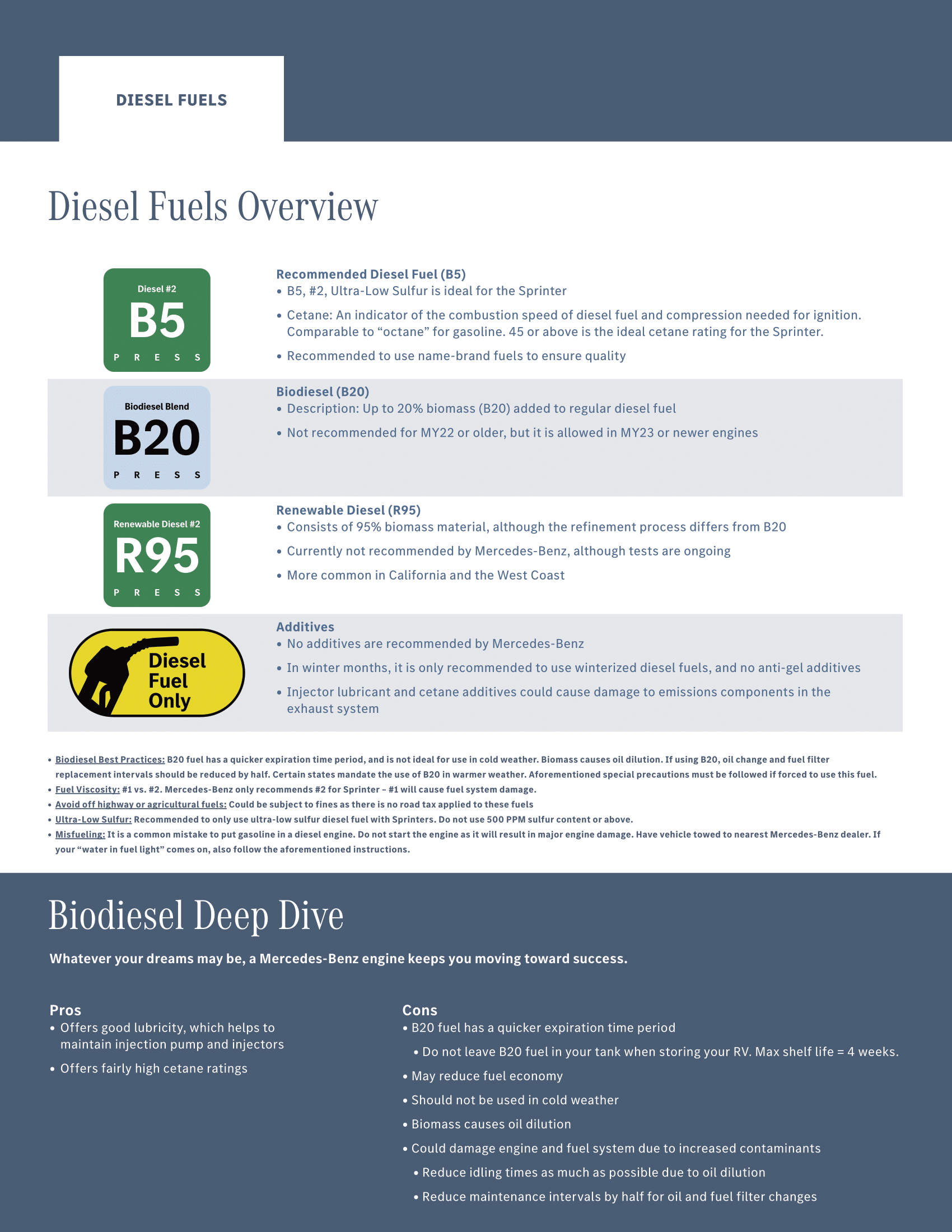 Mercedes-Benz of Seattle Sprinter in Seattle WA