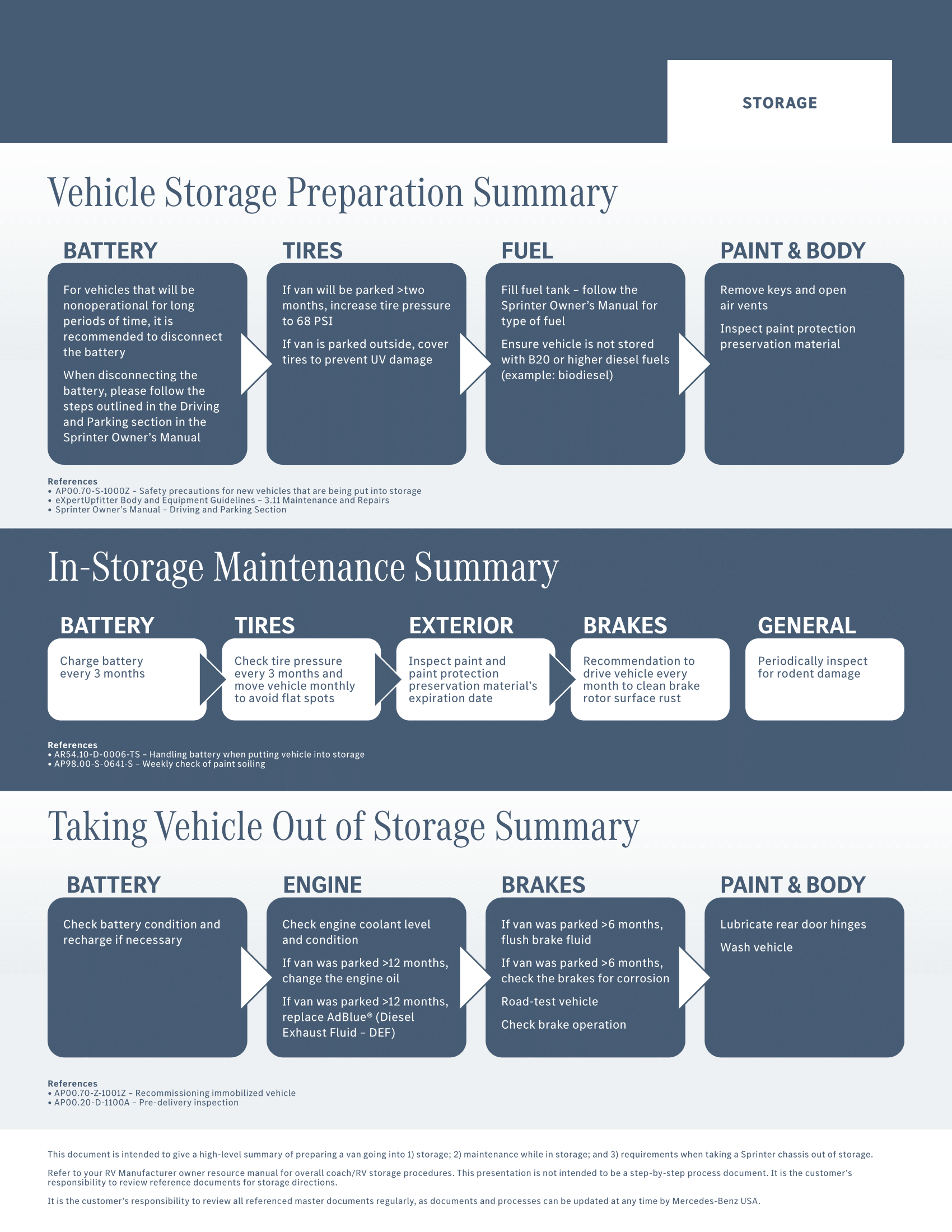 Mercedes-Benz of Seattle Sprinter in Seattle WA